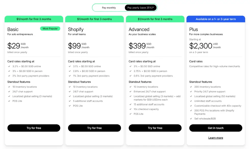 shopify pricing